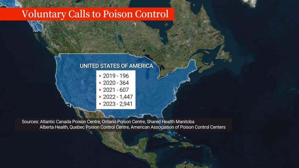The number of calls U.S. poison centres have received related to semaglutide in the past five years is pictured in this map.