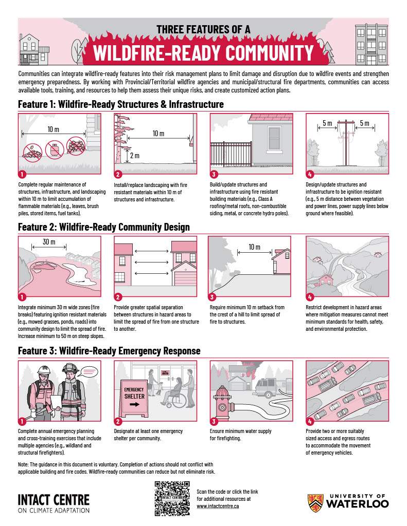 Wildfires danger