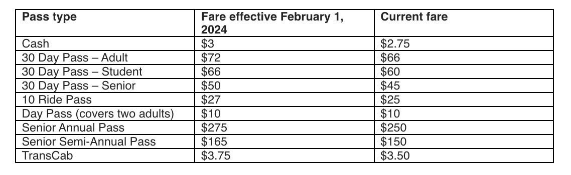 Peterborough Transit fare hikes take effect in February - image