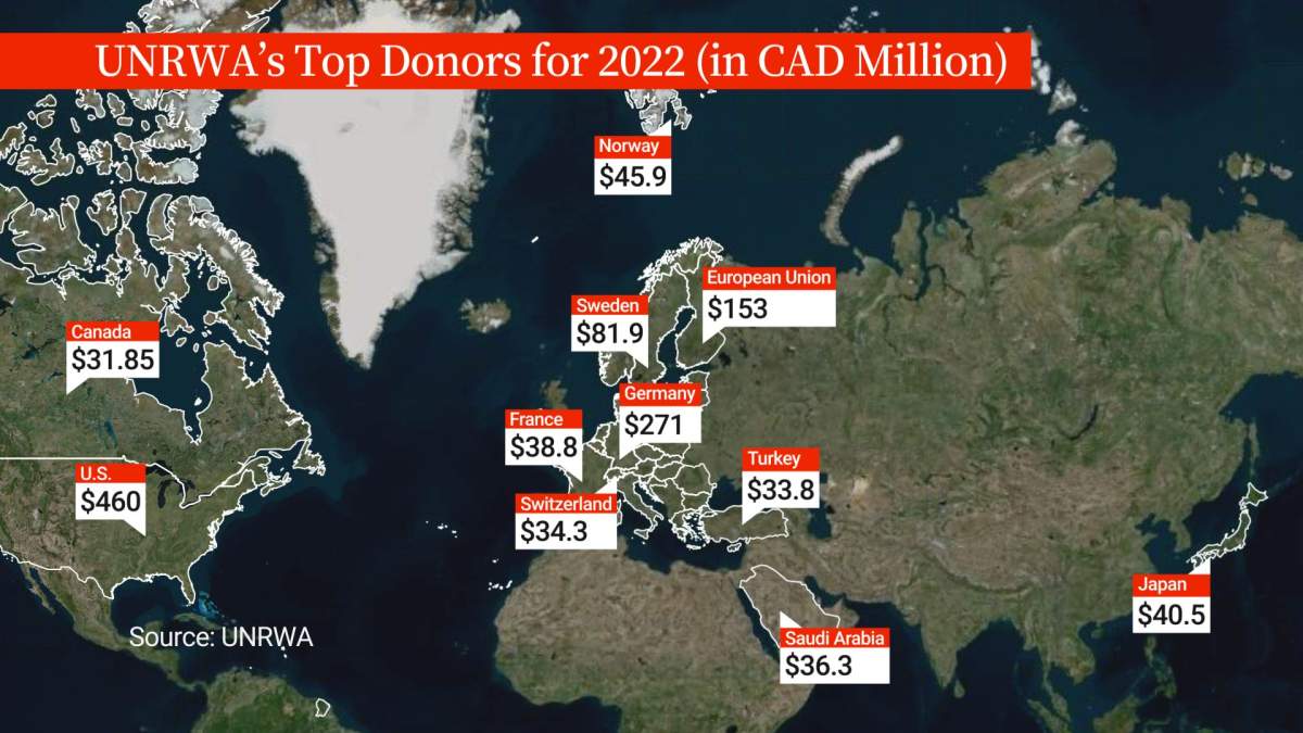 UNRWA's top donors for 2022