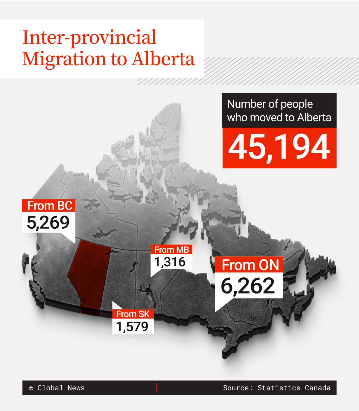 Inter-provincial migration to Alberta in 2023.