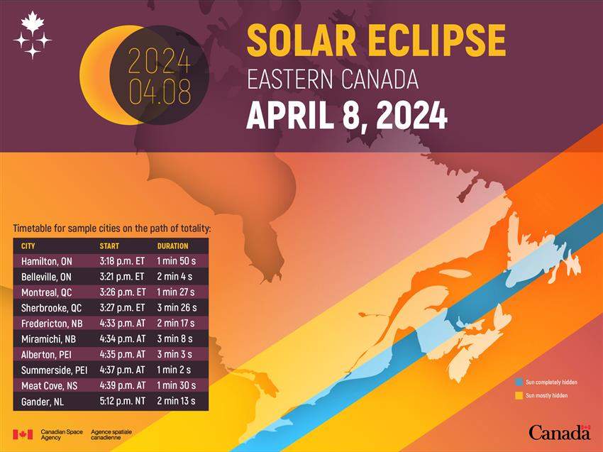 Total Solar Eclipse 2024