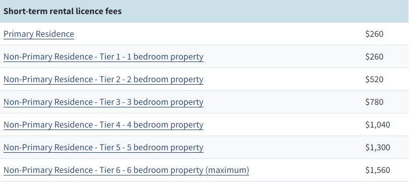 Annual STRA licensing fees for primary and non-primary residences.