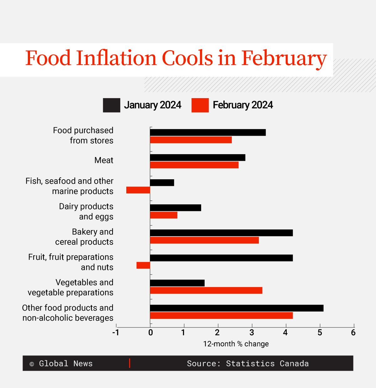 Food-Inflation-Feb-V2