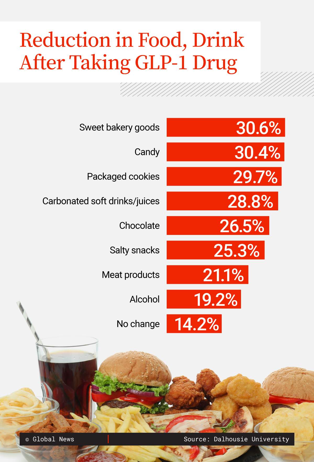 ‘The craving is just not there’: How Ozempic is affecting snacking culture - image