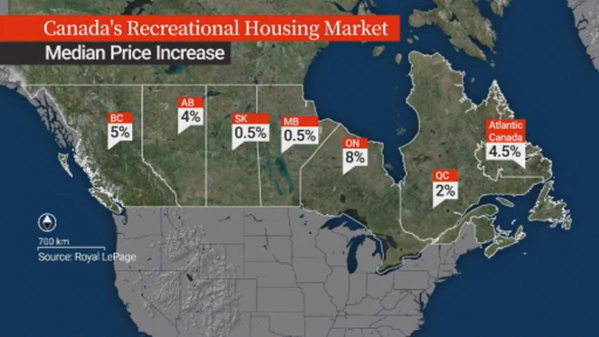 The median price increase of single-family recreational homes in Canada is shown in this Royal LePage 2024 forecast.