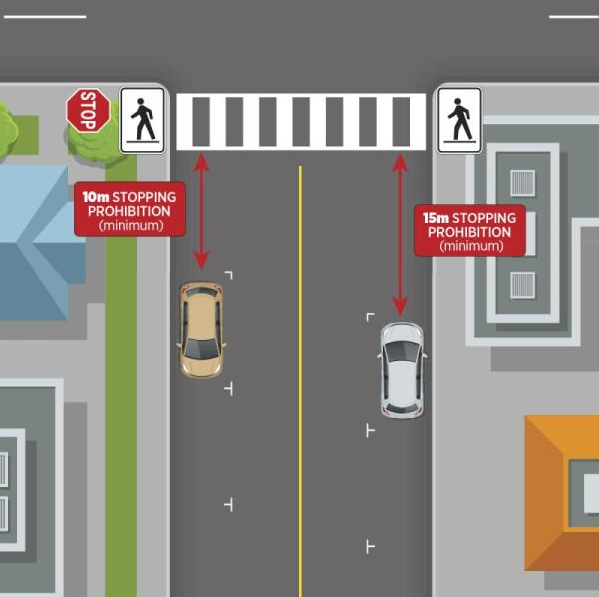 A diagram of how the amendments to the Traffic Bylaw will impact parking near crosswalks.