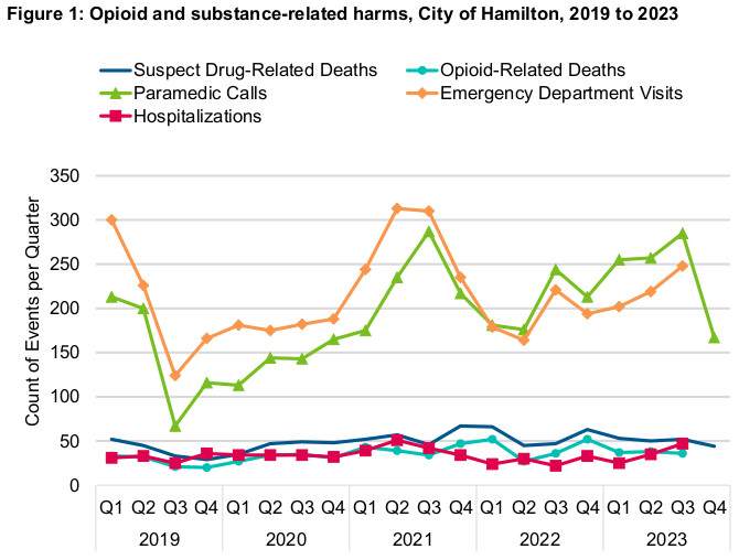 Hamilton pilot adds safe use model in men’s shelters to fight opioid deaths - image