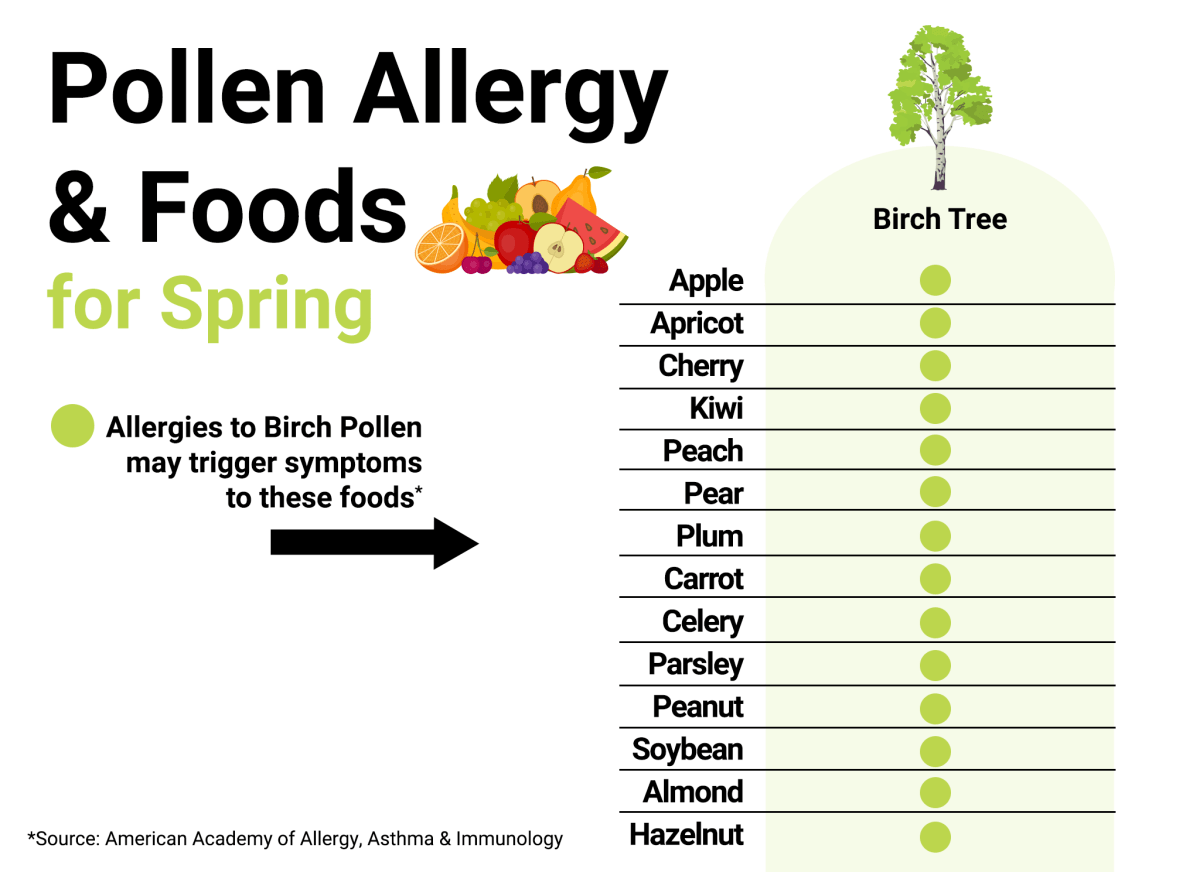 foods that trigger spring birch pollen allergies Apple Apricot Cherry Kiwi Peach Pear Plum Carrot Celery Parsley Peanut Soybean Almond Hazelnut