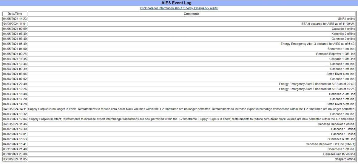 2nd grid alert in a week leads to rotating power outages in Alberta. What’s going on? - image