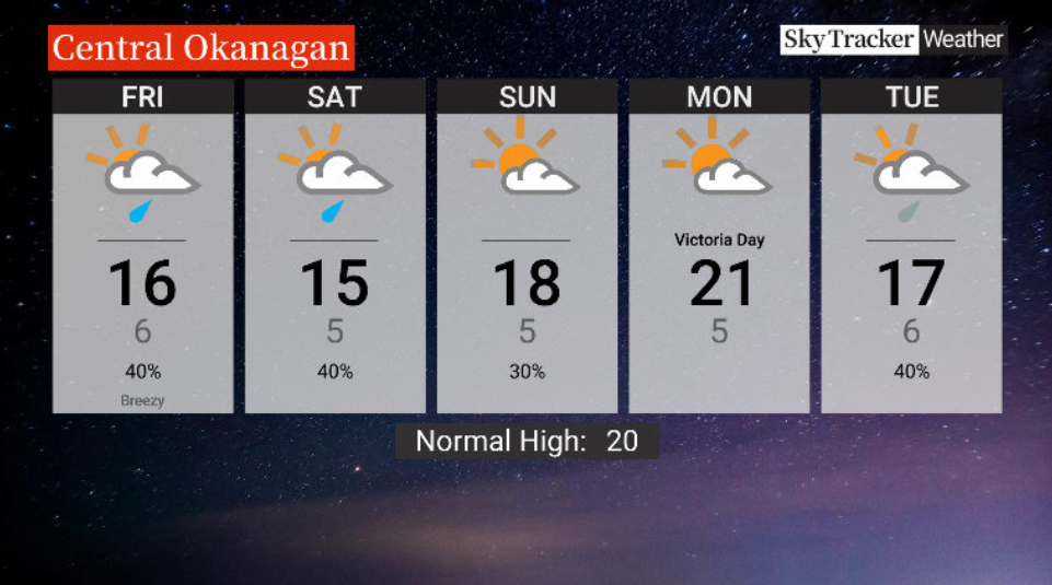 Here is your Okanagan 5-Day SkyTracker Weather Forecast.