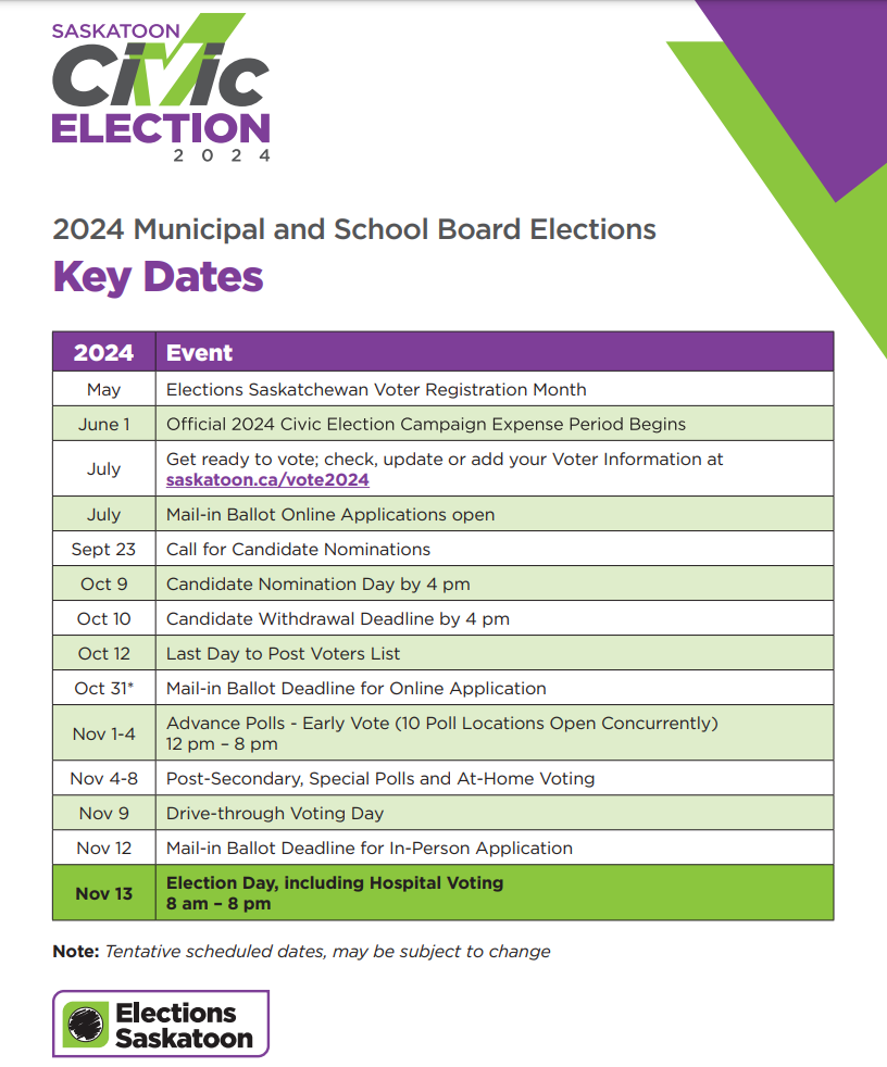 Important dates for Saskatoon’s upcoming elections.