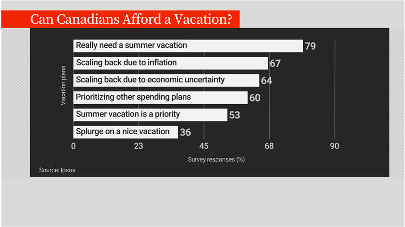 Graph showing vacation interest in 2024