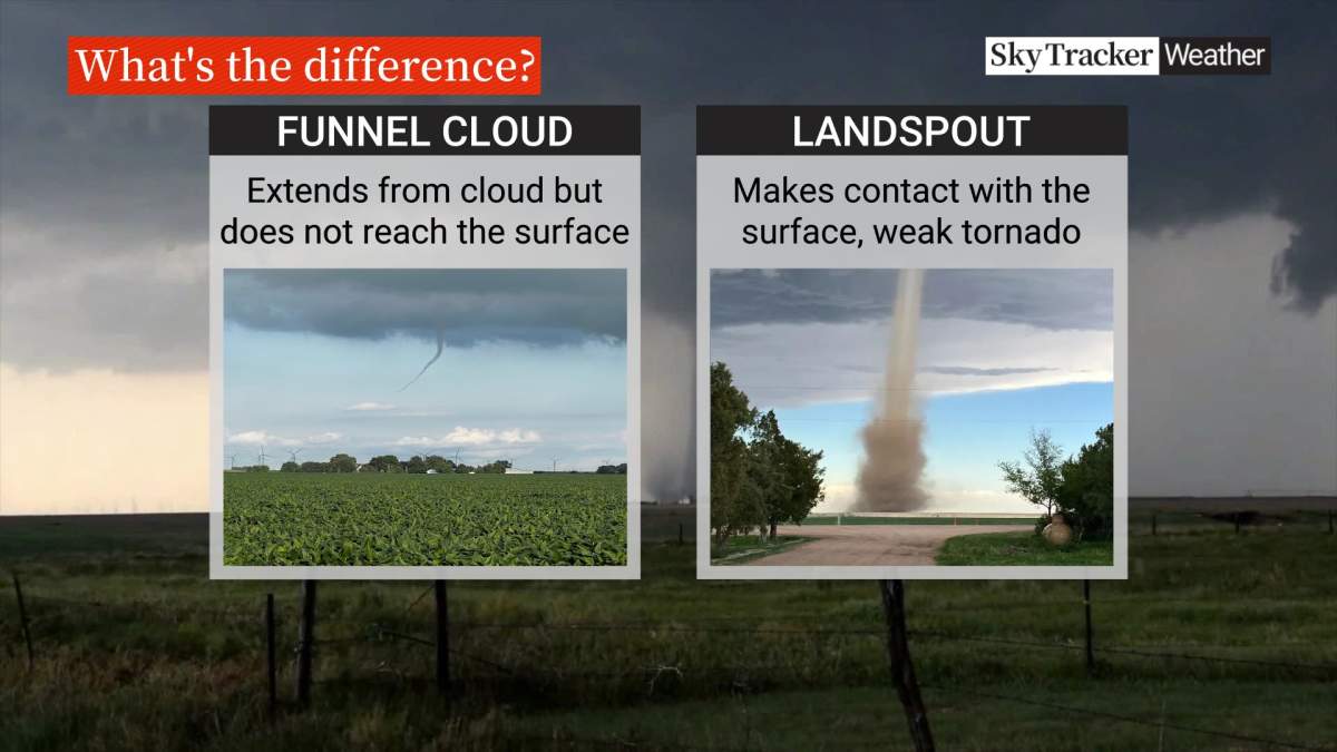 The difference between a funnel cloud and a landspout.