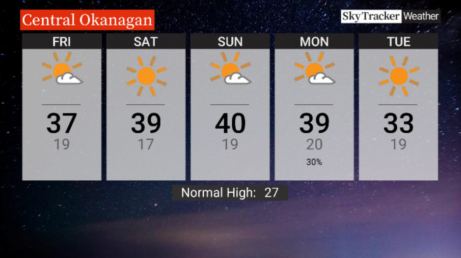 Here is your Okanagan 5-Day SkyTracker Weather Forecast.