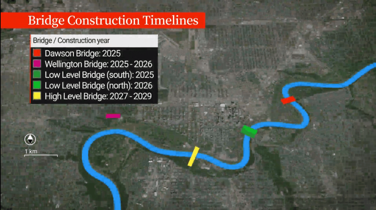 Edmonton mulls Walterdale Bridge 2-way traffic flow changes amid upcoming construction - image