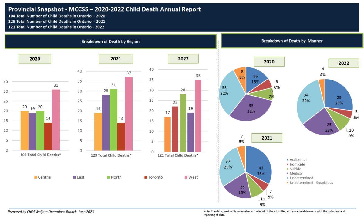 The discontinued reports broke the data down by several categories.