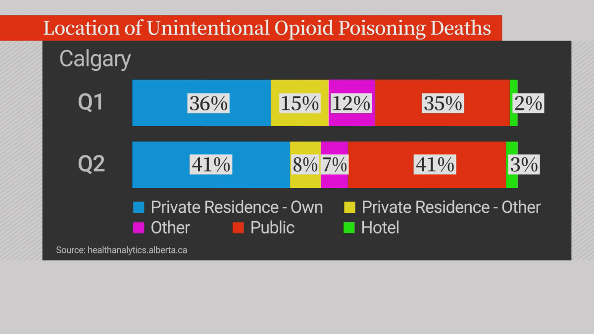 Data showing where Calgarians have died due to drug poisoning in 2024