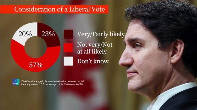 Trudeau resignation polling - Jan 2025