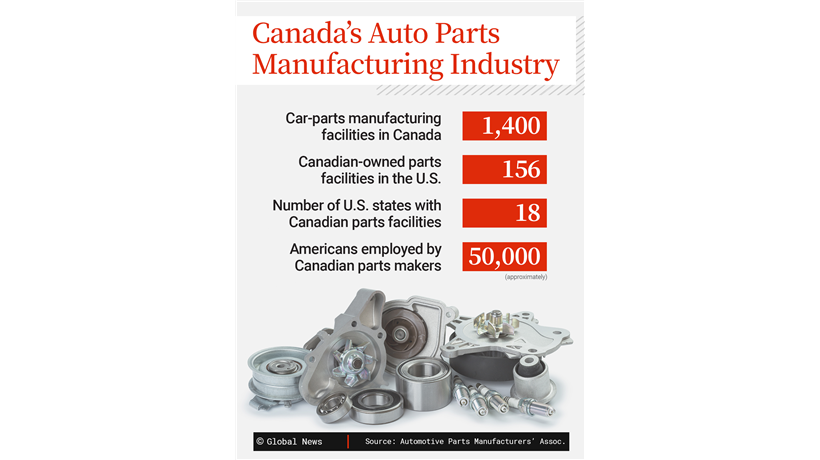 Canada's automotive parts manufacturing industry, in numbers.