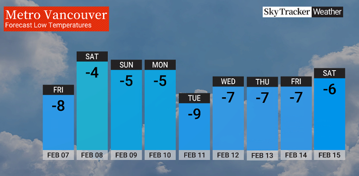 Arctic air stalls over B.C., temperatures expected to fall again next week - image
