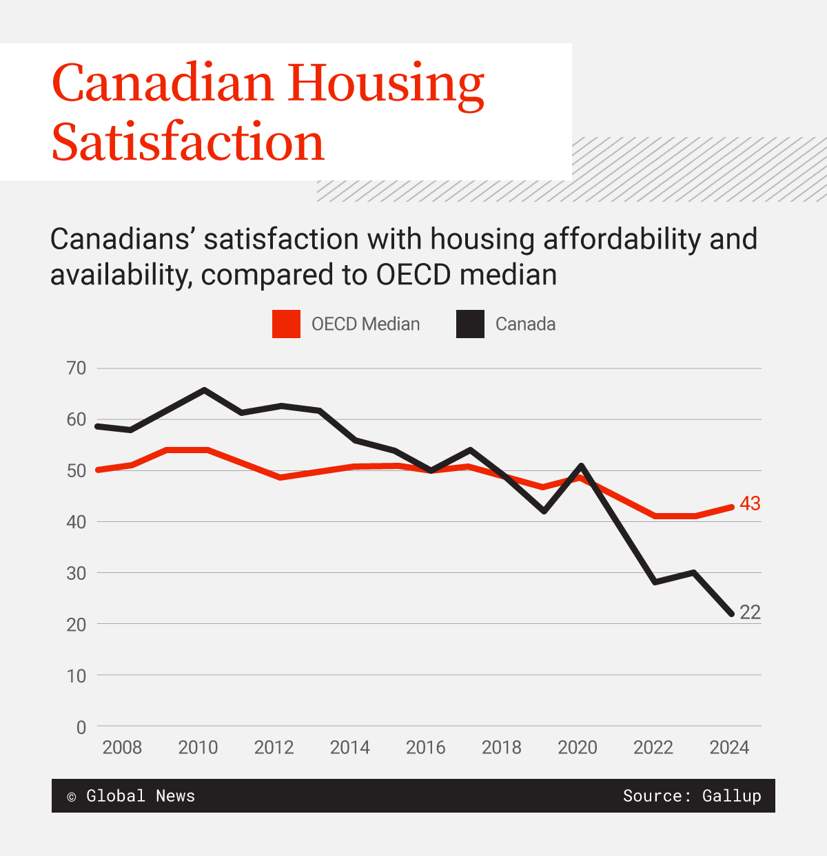 Canada election comes as economic satisfaction is at record lows: polling - image