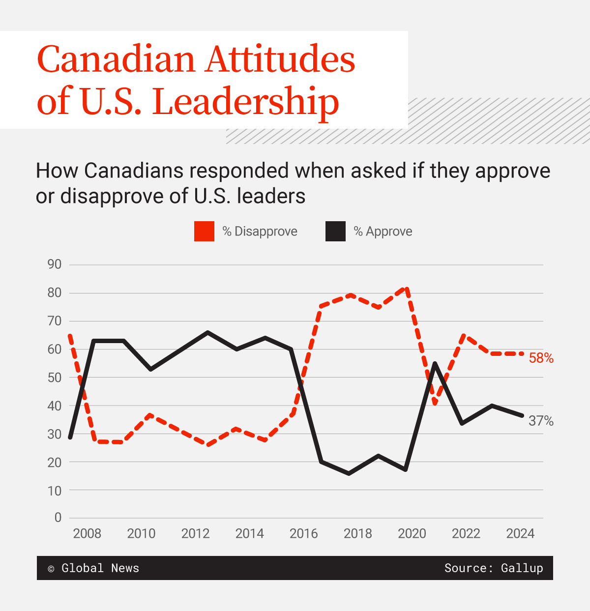 Canada election comes as economic satisfaction is at record lows: polling - image