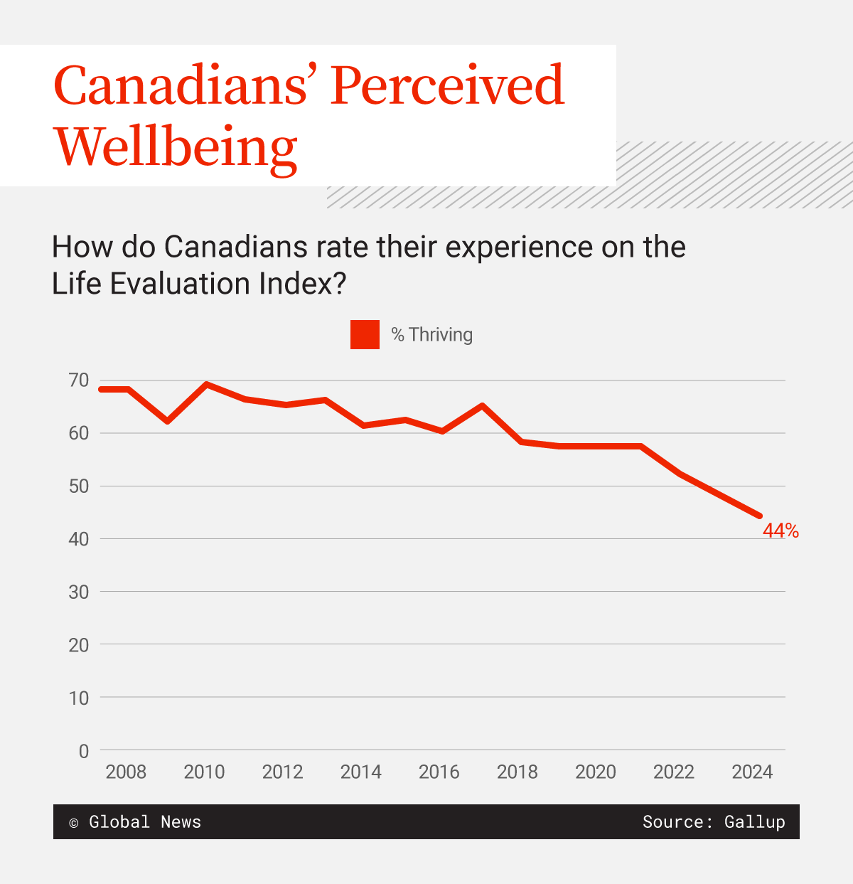 Canada election comes as economic satisfaction is at record lows: polling - image