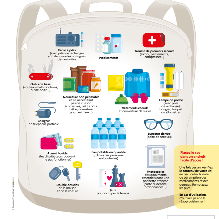 An infographic designed by the French government depicting items necessary in an emergency.