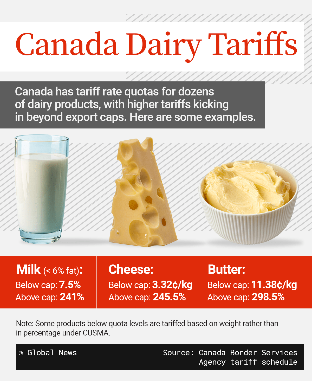 Does Canada really tariff U.S. dairy 250% and above? It’s complicated - image