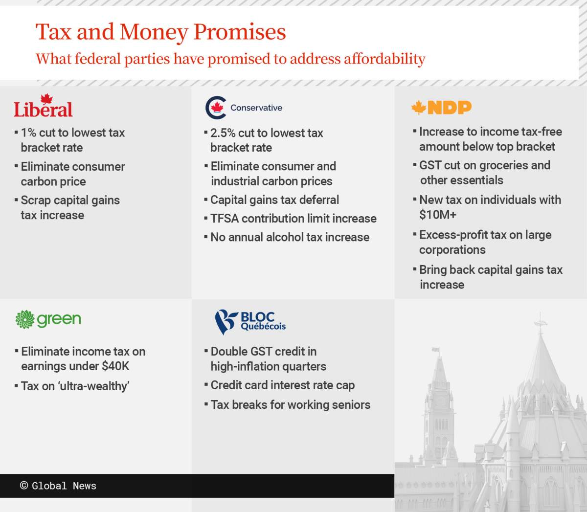 A last-minute voter’s guide for Canada’s federal election - image