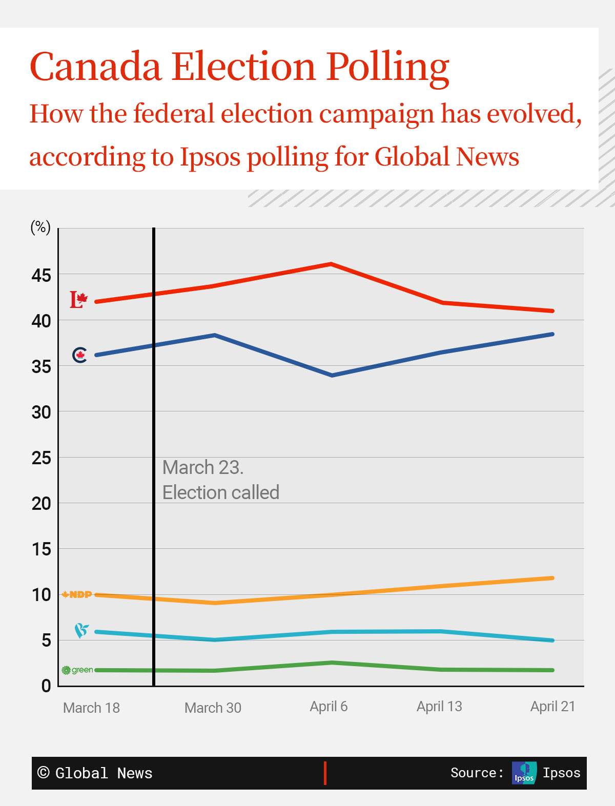 A last-minute voter’s guide for Canada’s federal election - image