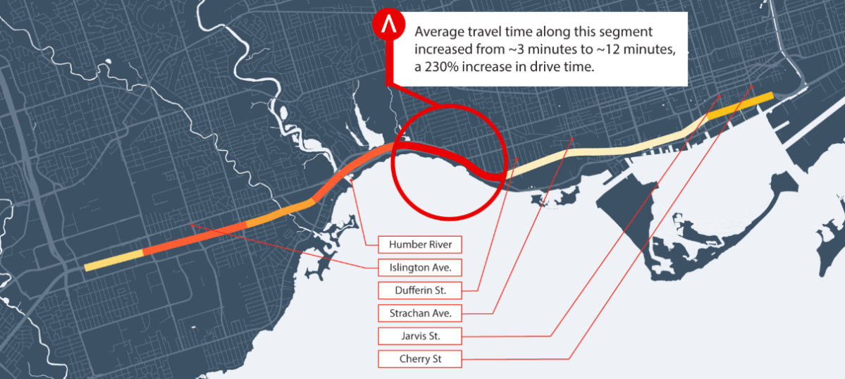 Gardiner Expressway construction has doubled travel times and intensified pressure on businesses and drivers, with economic losses expected to climb.