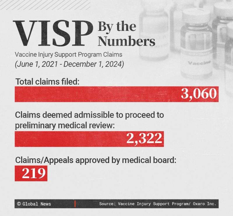Vaccine Injury Support Program by the Numbers graphic