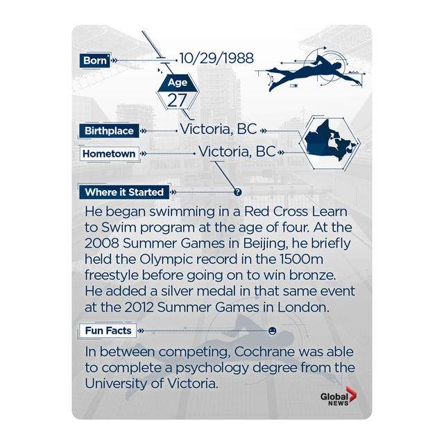 Rio 2016:  Team Canada trading cards. Collect them all! - image