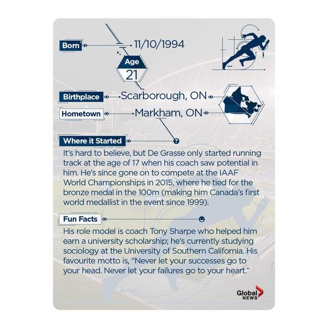 Rio 2016:  Team Canada trading cards. Collect them all! - image