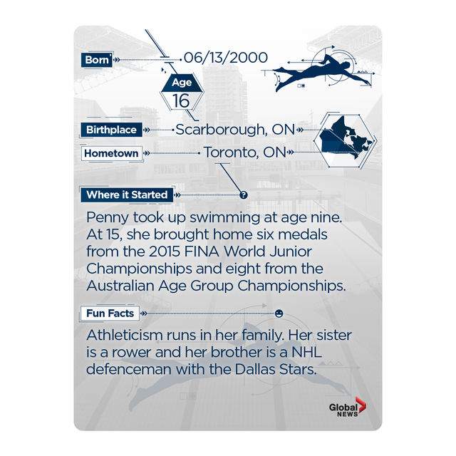 Rio 2016:  Team Canada trading cards. Collect them all! - image