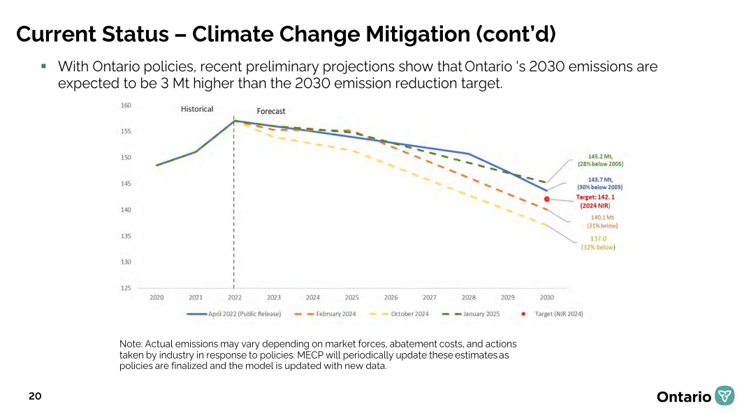 A slide prepared to brief Todd McCarthy in March, 2025.