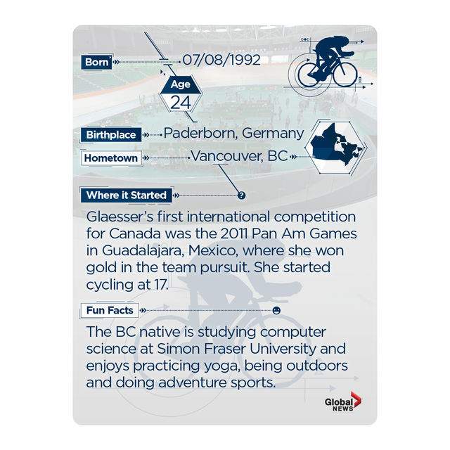 Rio 2016:  Team Canada trading cards. Collect them all! - image