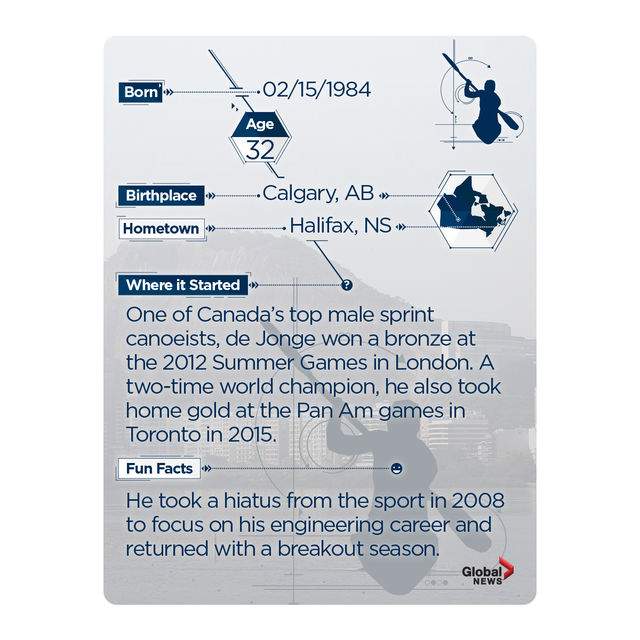 Rio 2016:  Team Canada trading cards. Collect them all! - image