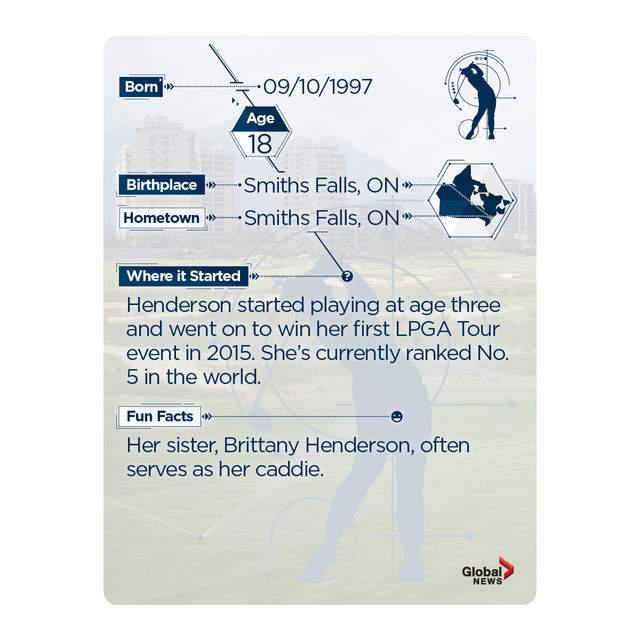 Rio 2016:  Team Canada trading cards. Collect them all! - image