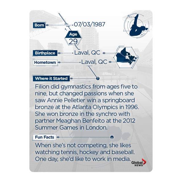 Rio 2016:  Team Canada trading cards. Collect them all! - image