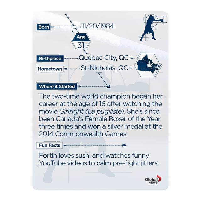 Rio 2016:  Team Canada trading cards. Collect them all! - image