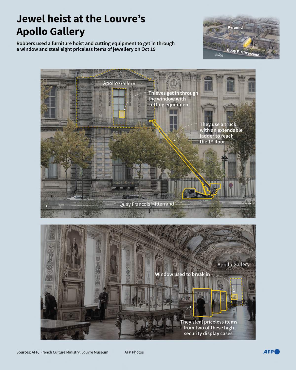Infographic showing the exterior and interior of the Louvre Museum's Apollo Gallery, in Paris, where thieves stole crown jewels on October 19.