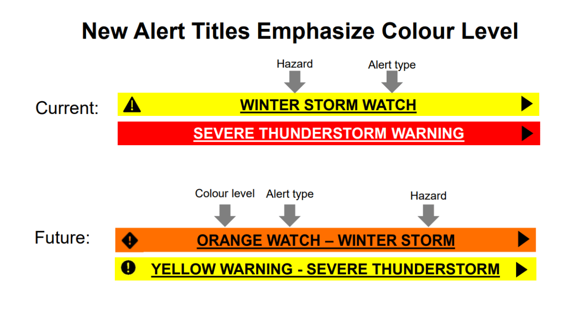 Environment Canada provided a graphic of what an updated warning will look like.