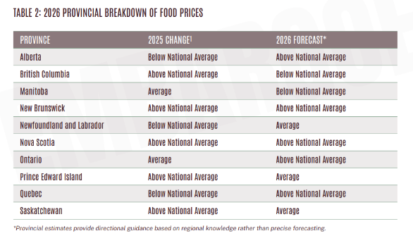 Canadian families could pay $1,000 more for groceries in 2026, report warns - image