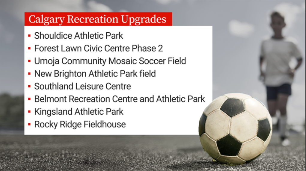 The list of recreation facility upgrades approved by Calgary city council as part of the 2026 budget.