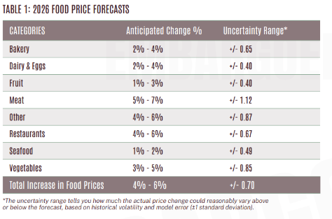 Canadian families could pay $1,000 more for groceries in 2026, report warns - image