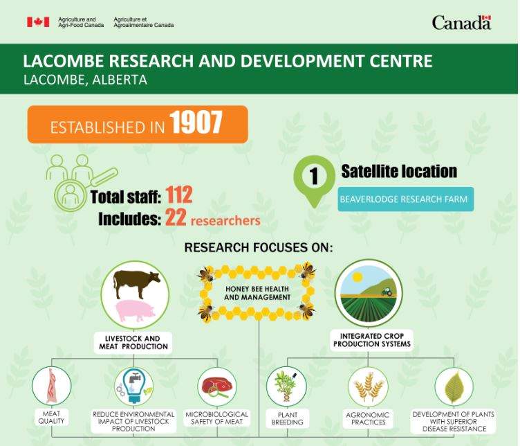 The federal government says the closure of an agriculture research centre in Lacombe, Alta., one of seven research facilities being eliminated, is needed to help Ottawa trim the size of the public service.