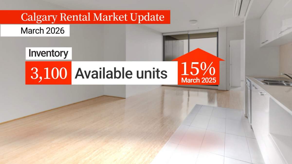 The Canada The Canada and Housing Corporation says there are approximately 15 per cent more listings in Calgary this month than during the same month last year.